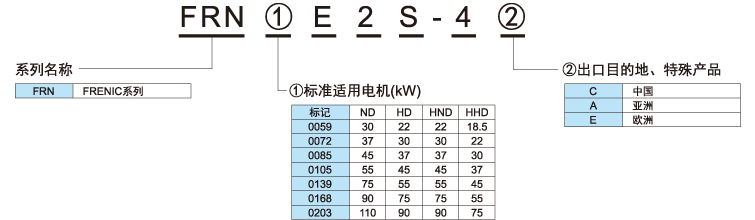 型號(hào)